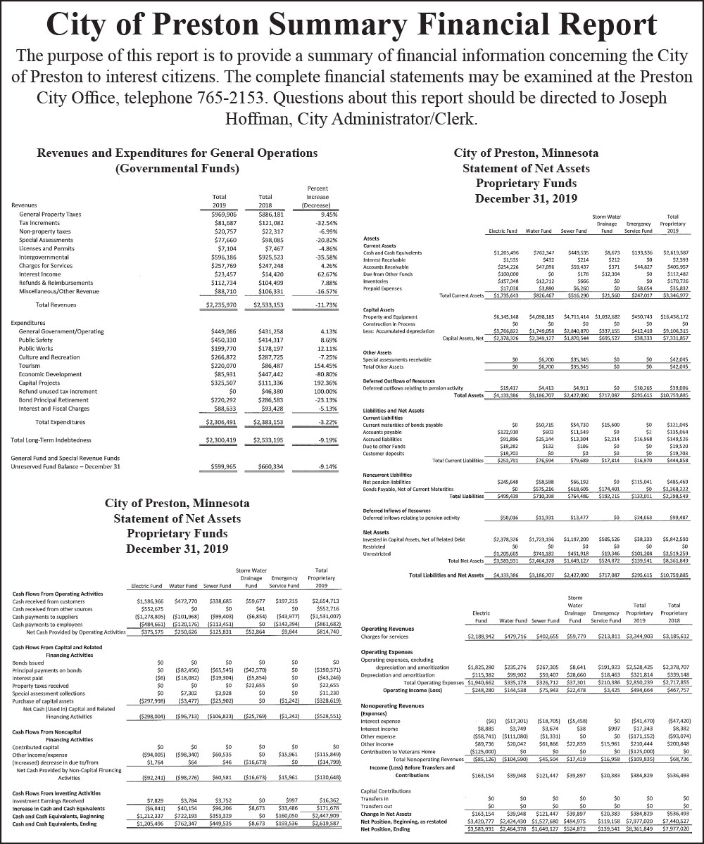 Fillmore County Journal - City of Preston Financial Report