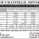 Fillmore County Journal - City of Chatfield Annual Disclosure Report