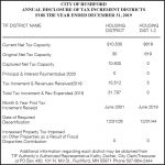Fillmore County Journal - City of Rushford Tax Increments