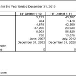 Fillmore County Journal - City of Spring Valley 2019 Annual Disclosure of Tax Increments