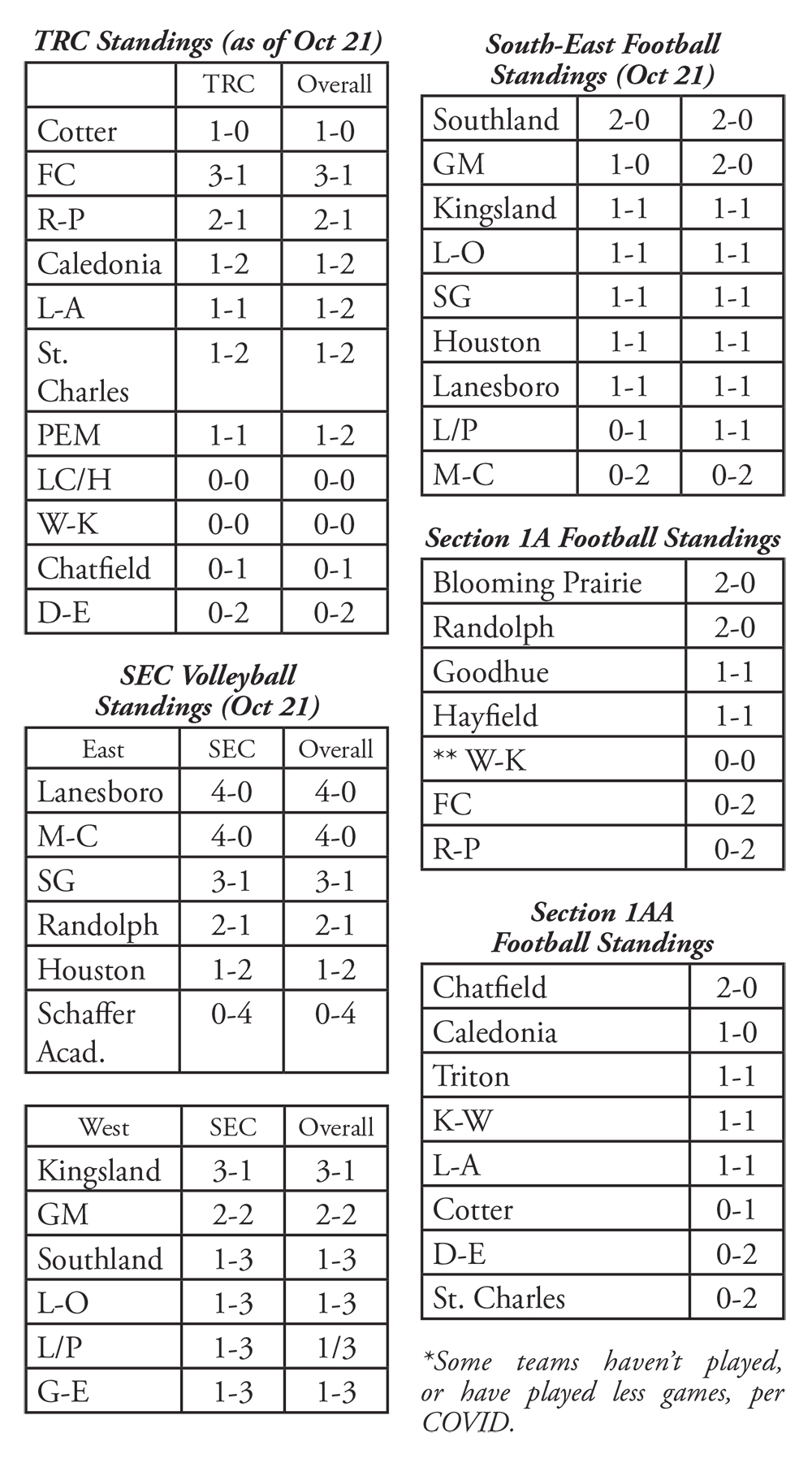Fillmore County Sports