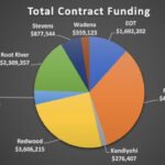 *Values subject to change based on awarded producer application numbers versus actual on the ground BMP implementation. Image submitted